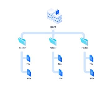File Storage: What is it and How Does it Work? - ServerHub Knowledge Base