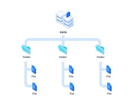 File Storage: What is it and How Does it Work? - ServerHub Knowledge Base