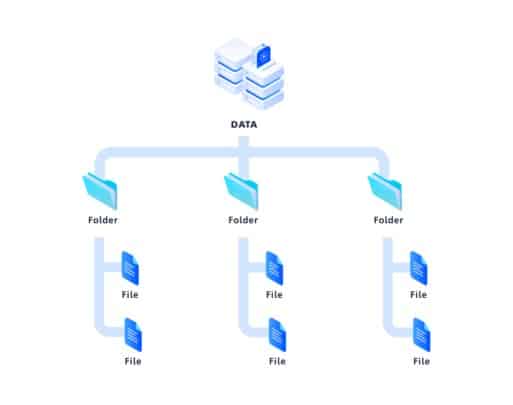 File Storage: What is it and How Does it Work? - ServerHub Knowledge Base