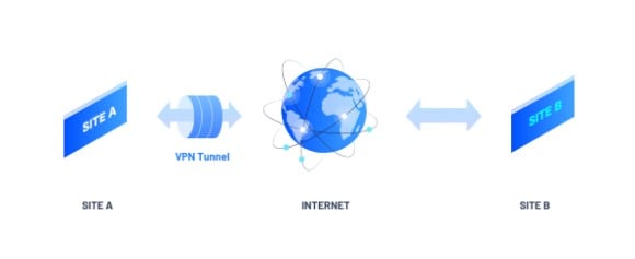 What’s The Difference Between Remote VPN & Site-to-Site VPN ...