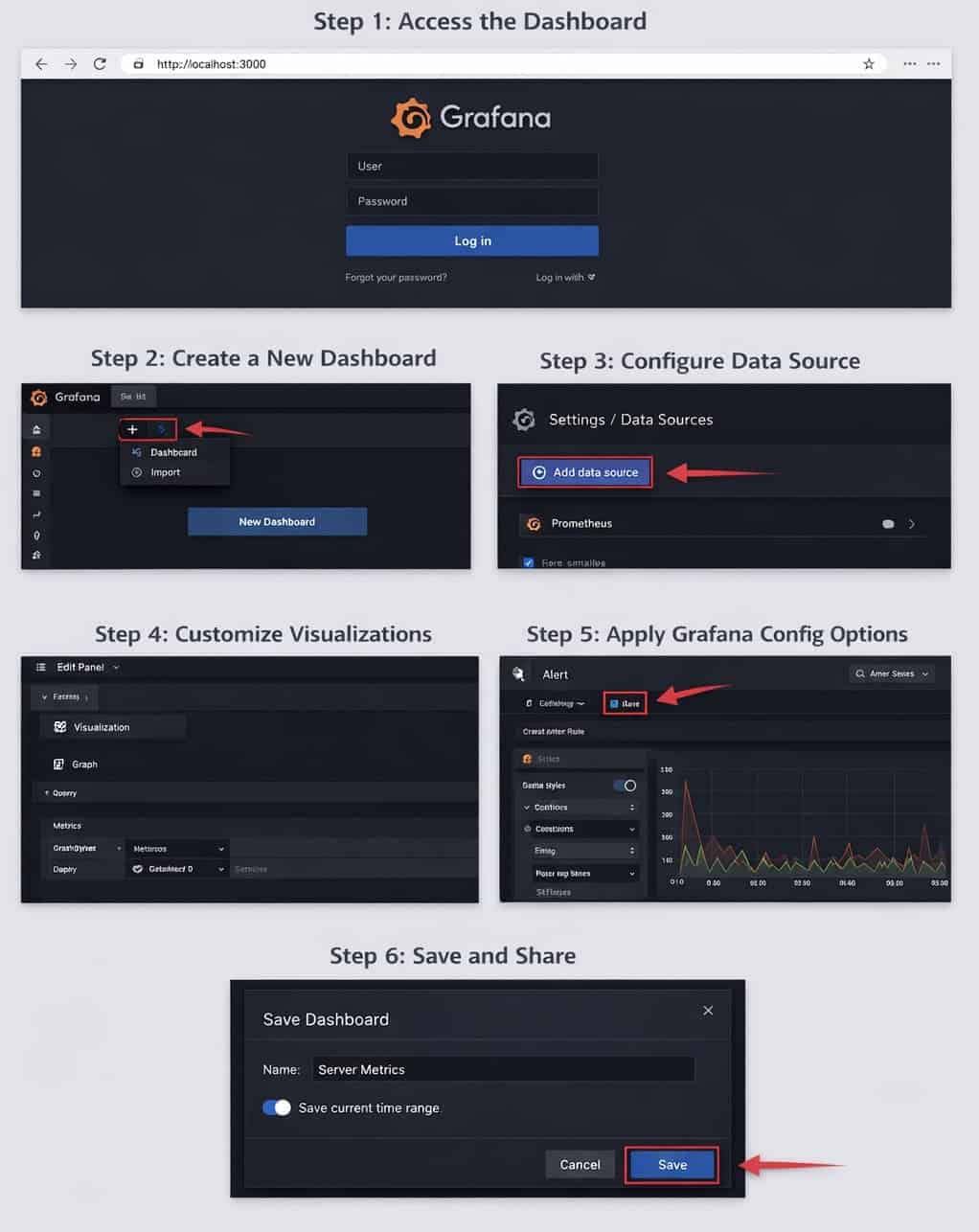 Grafana Installation, Setup and Dashboard Essentials